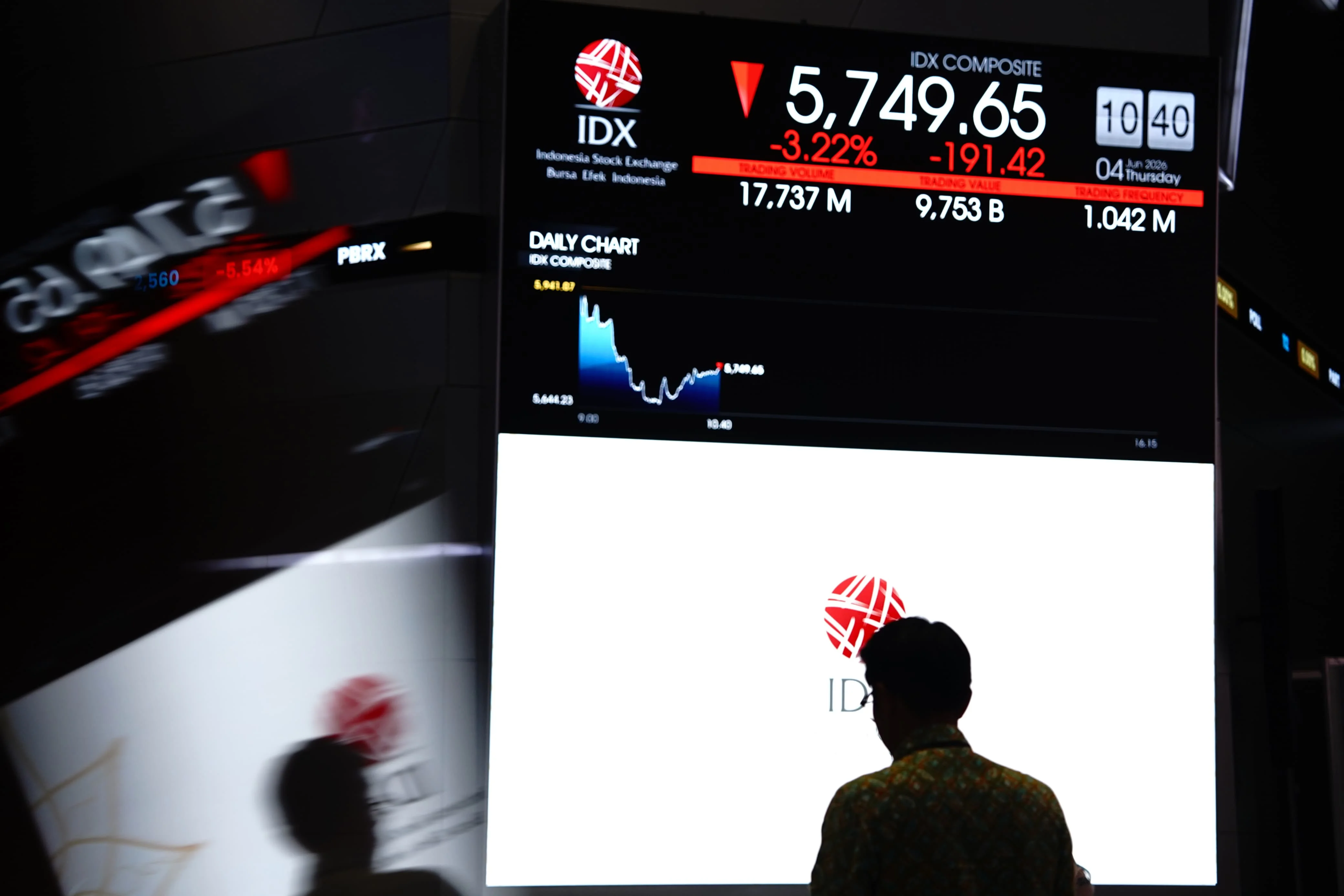 IHSG Hari Ini Dibuka Melemah ke Level 5.984