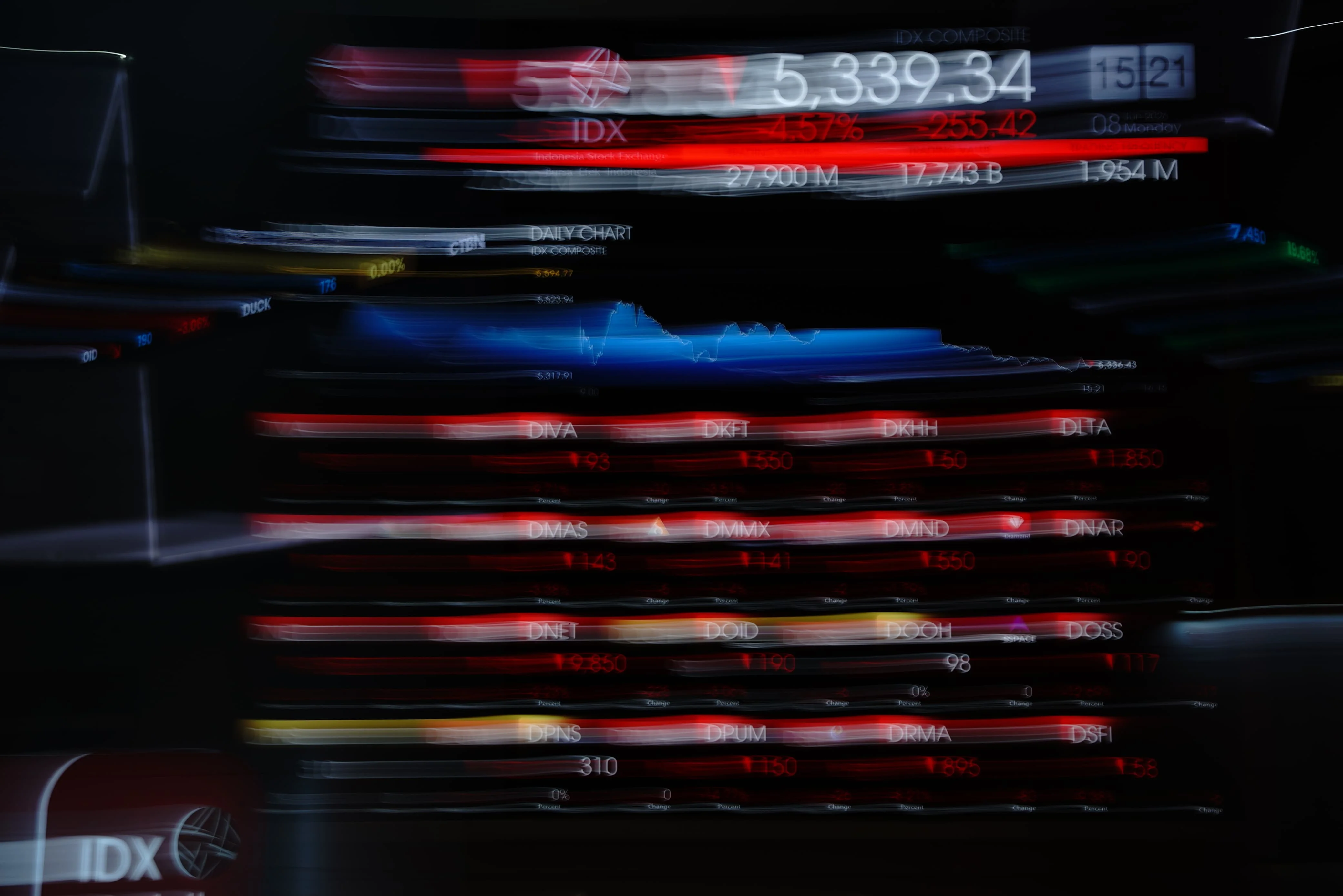 IHSG Anjlok 0,89%, Saham Grup Bakrie Kompak Merosot