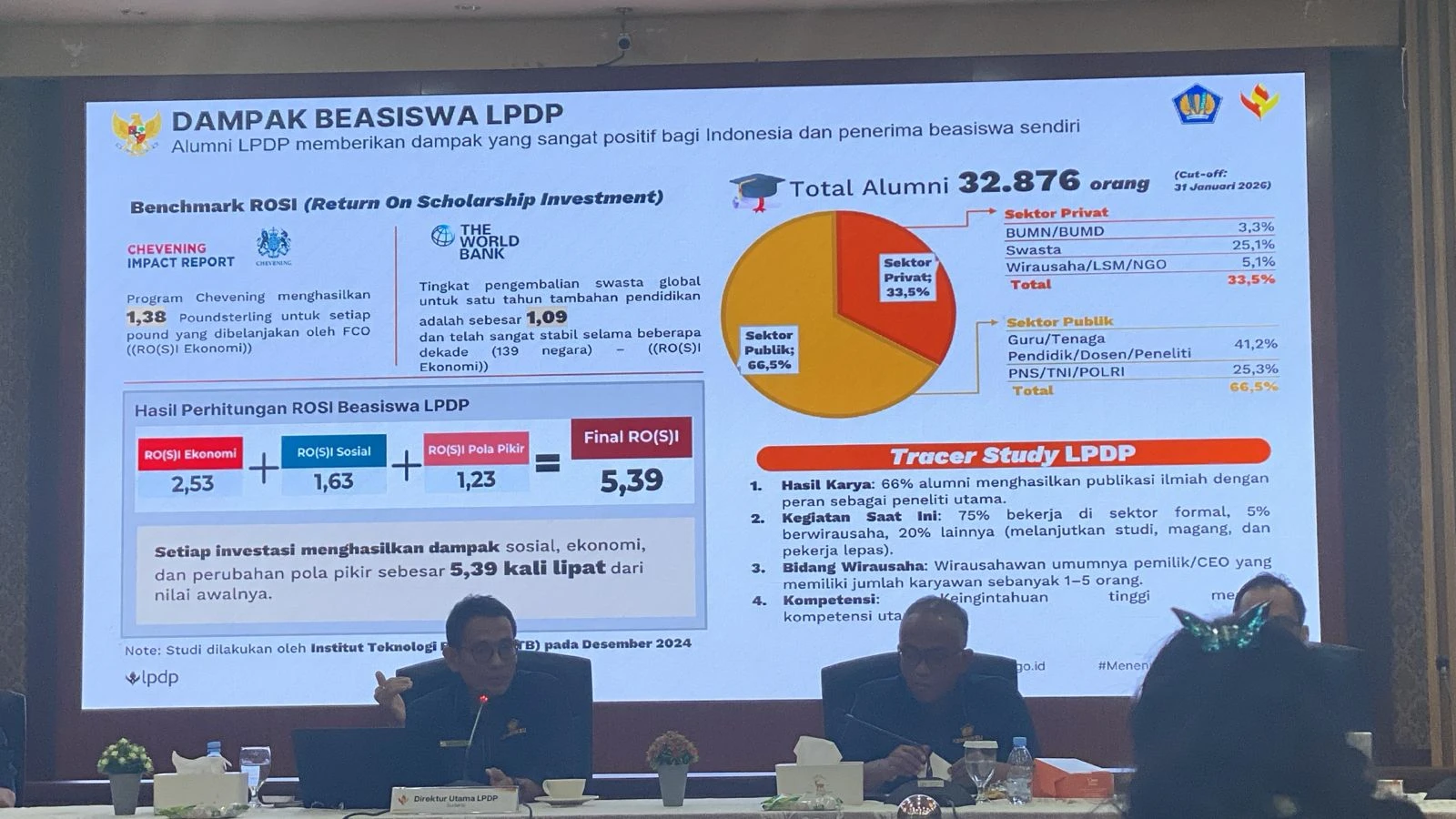 Dirut LPDP: 36 Alumni LPDP Masuk Tahap Pemeriksaan