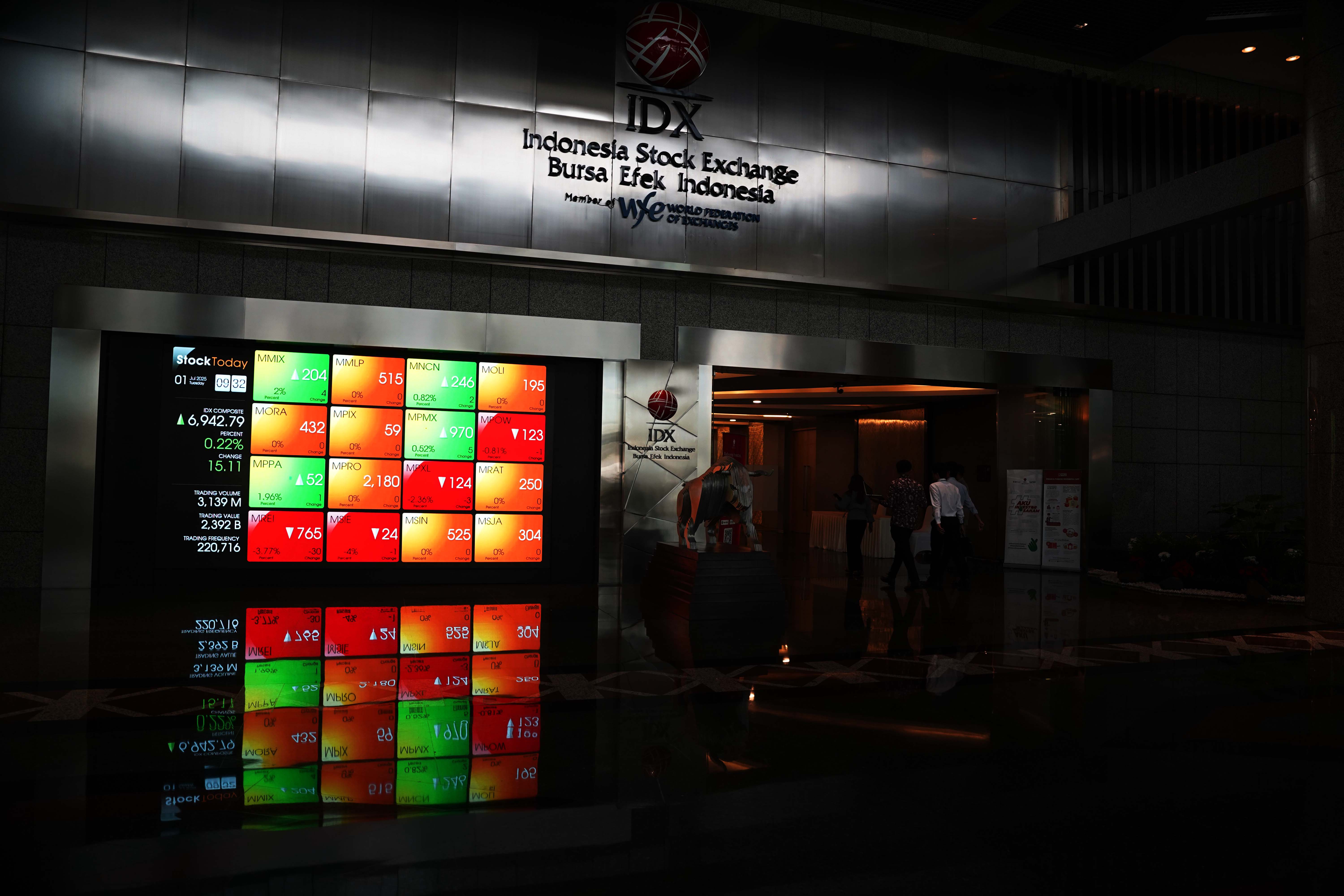 Bursa Efek Indonesia (BEI)