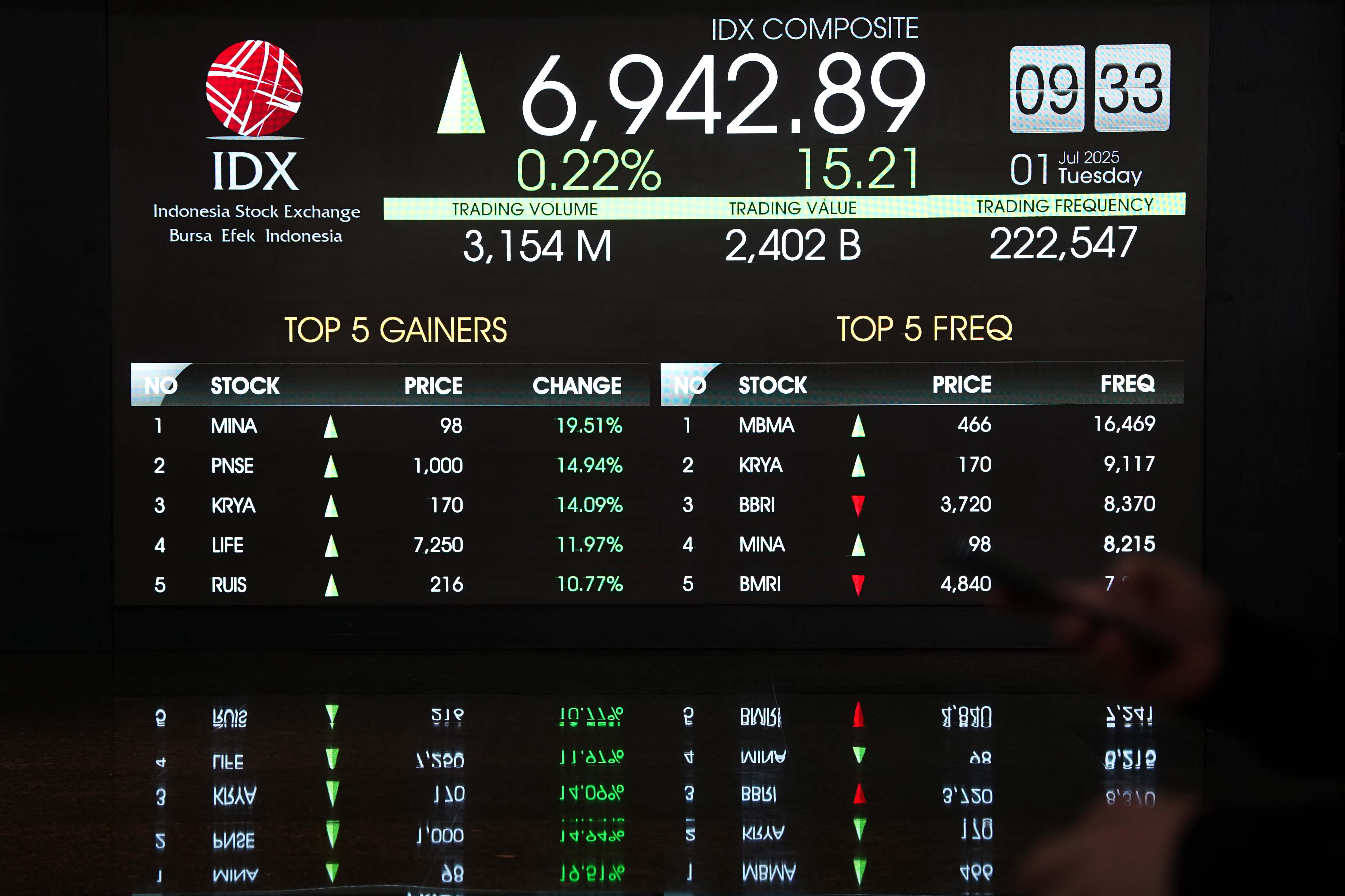 Bursa Efek Indonesia (BEI)