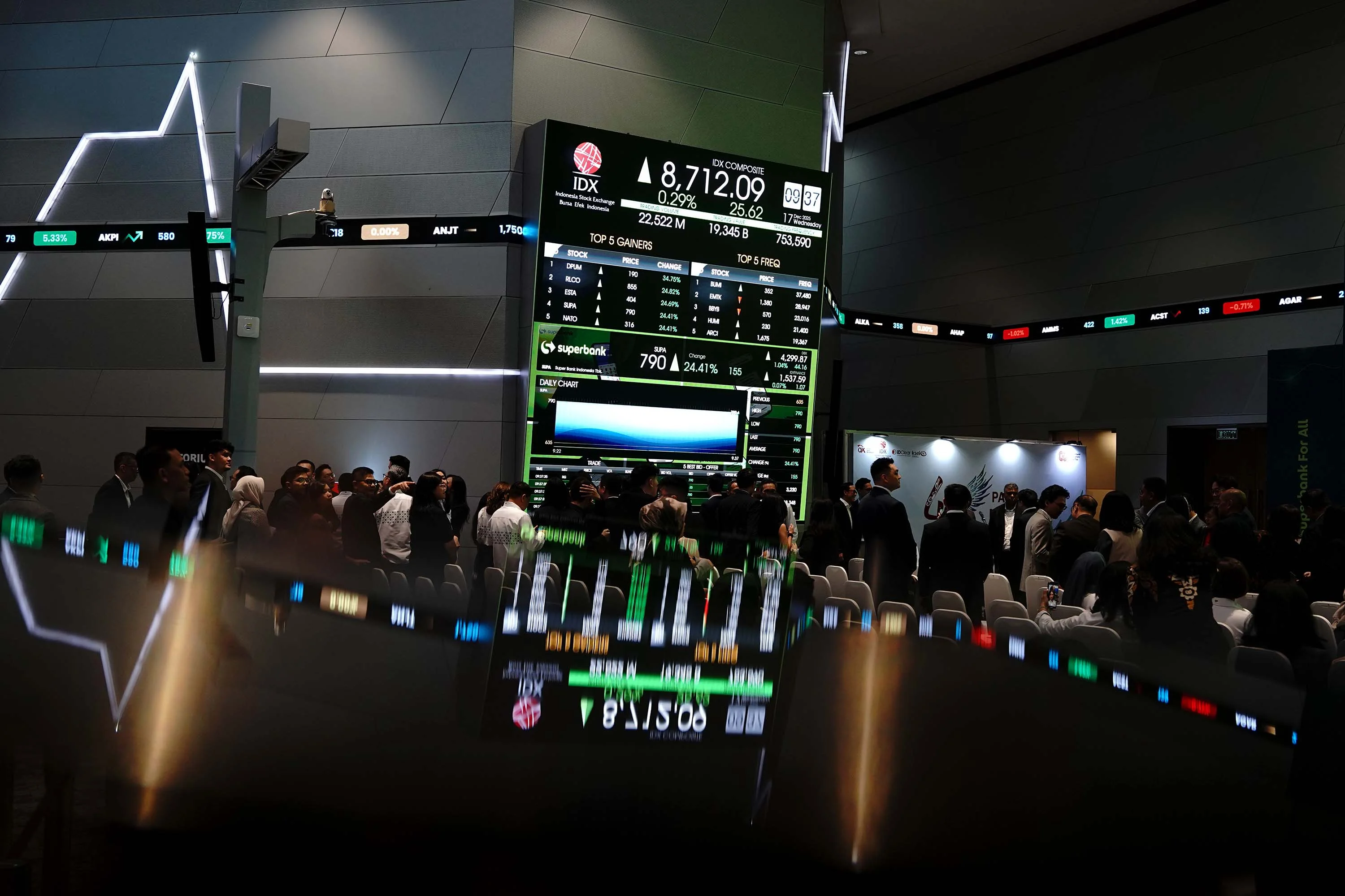 IHSG Hari Ini Naik Tipis, Sektor Teknologi Jadi Penggerak