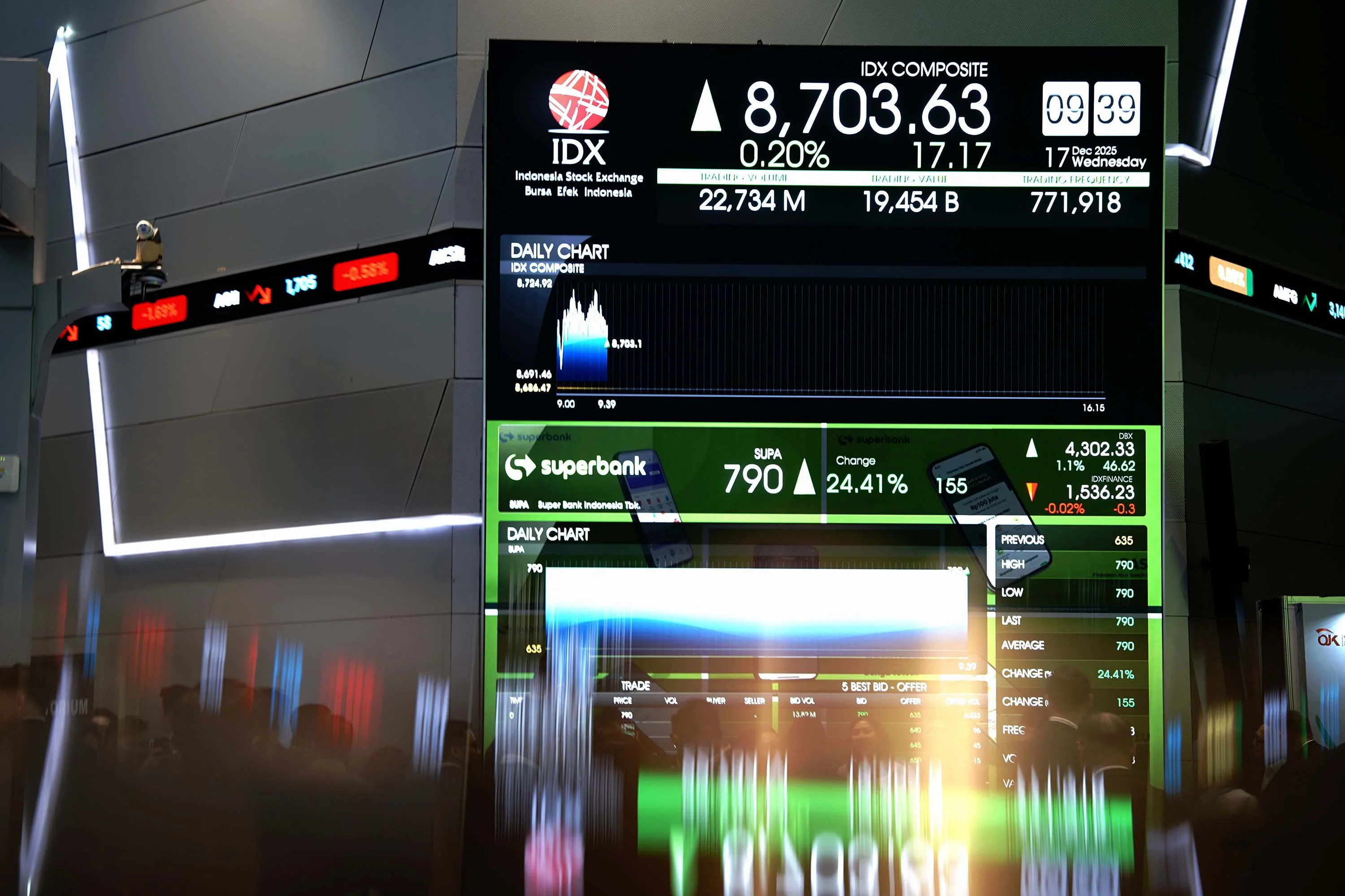 Usai Libur Natal, IHSG Hari Ini 29 Desember 2025 Naik 1,25%