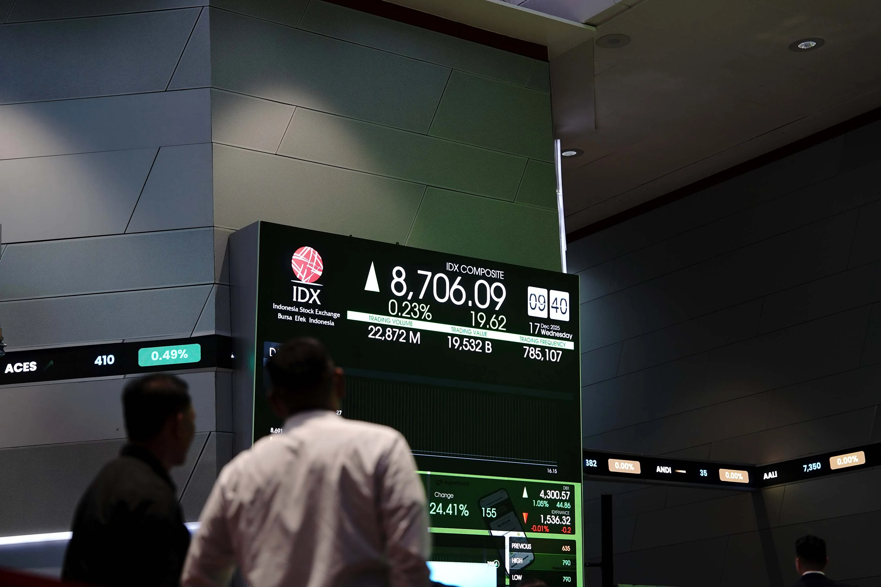 Indeks Harga Saham Gabungan (IHSG), Bursa Efek Indonesia (BEI), Saham