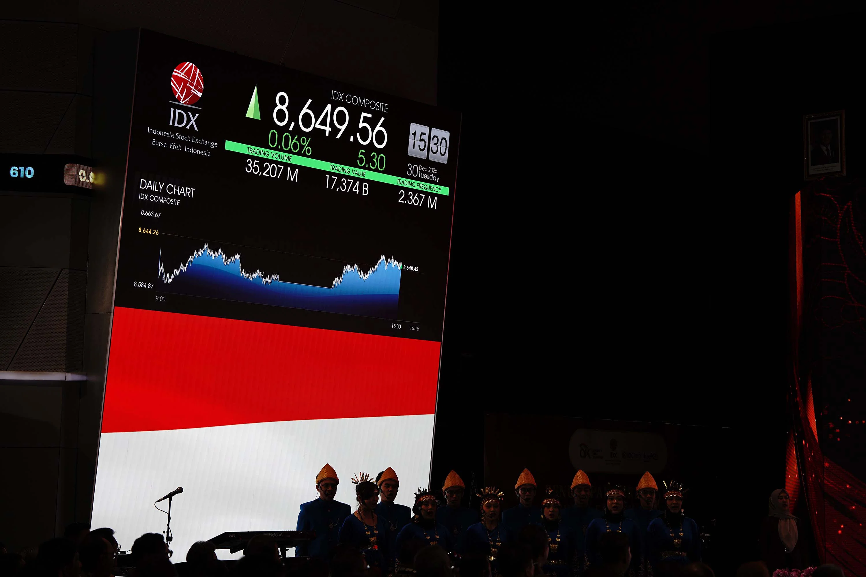 Perdagangan Perdana di 2026, IHSG Hari Ini Diperkirakan Menguat Uji Level 8.725