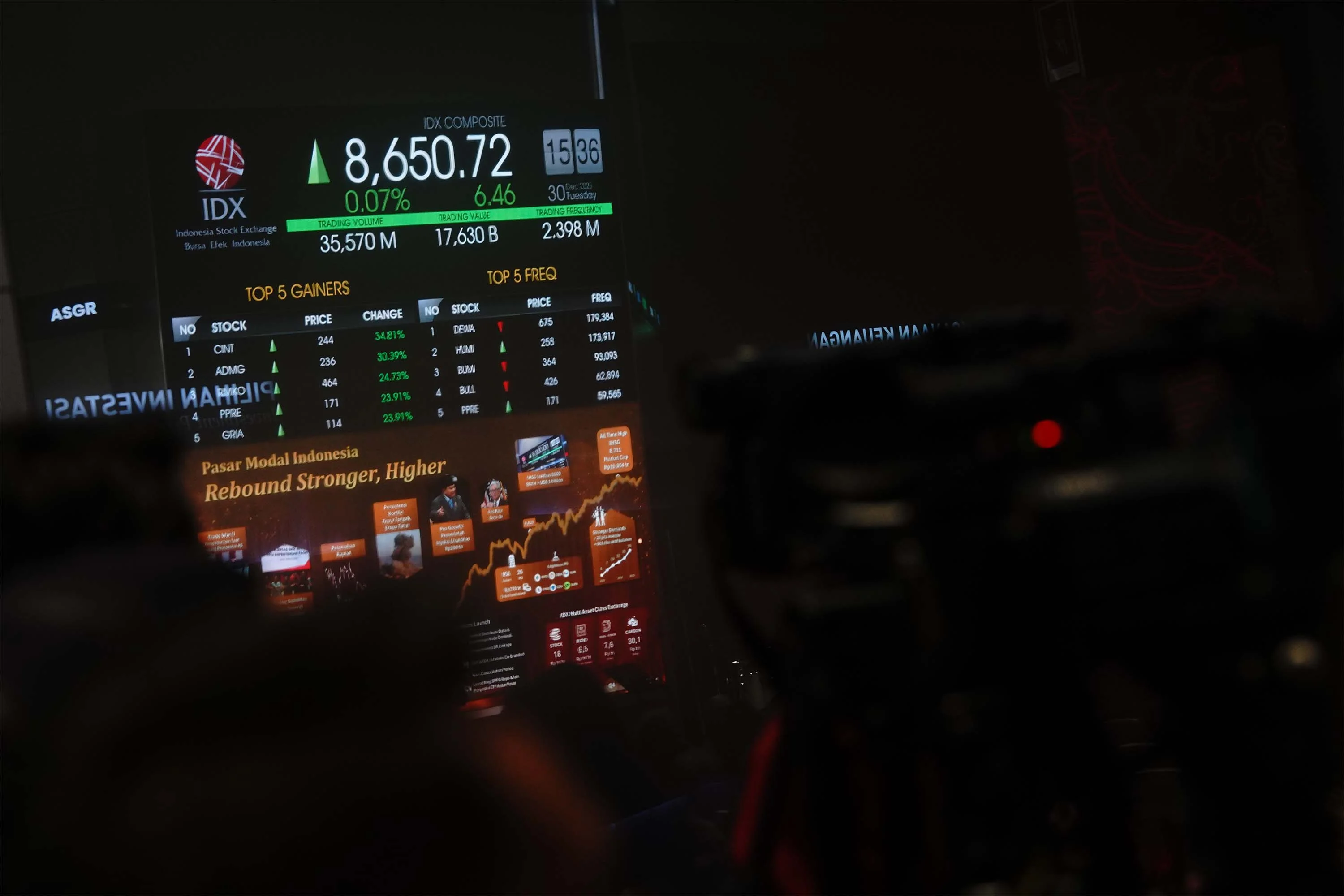 Tutup Tahun, IHSG 30 Desember 2025 Naik Tipis 0,03%