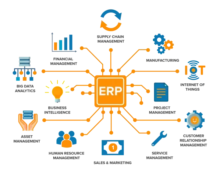 Panduan Lengkap Sistem ERP: Data, Manfaat, dan Urgensi Transformasi Digital
