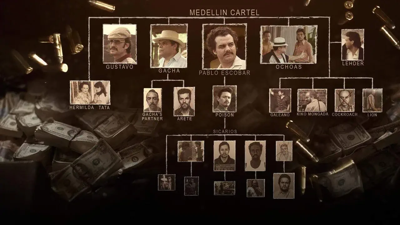 Ilustrasi Film Narcos tentang Pablo Escobar