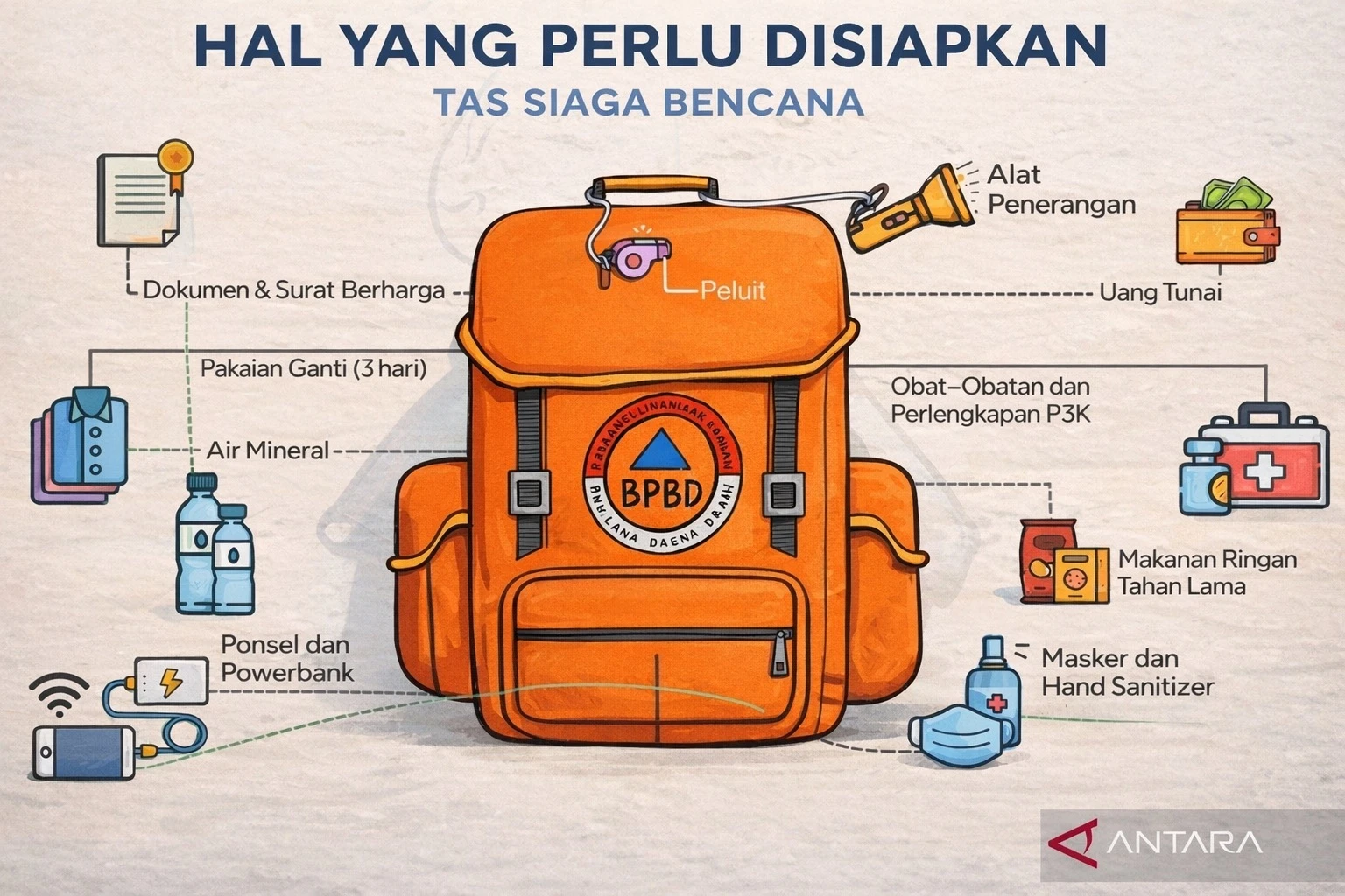 Tinggal di Lokasi Rawan Bencana, Ini Isi Tas Siaga Untuk 3 Hari yang Perlu Anda Siapkan