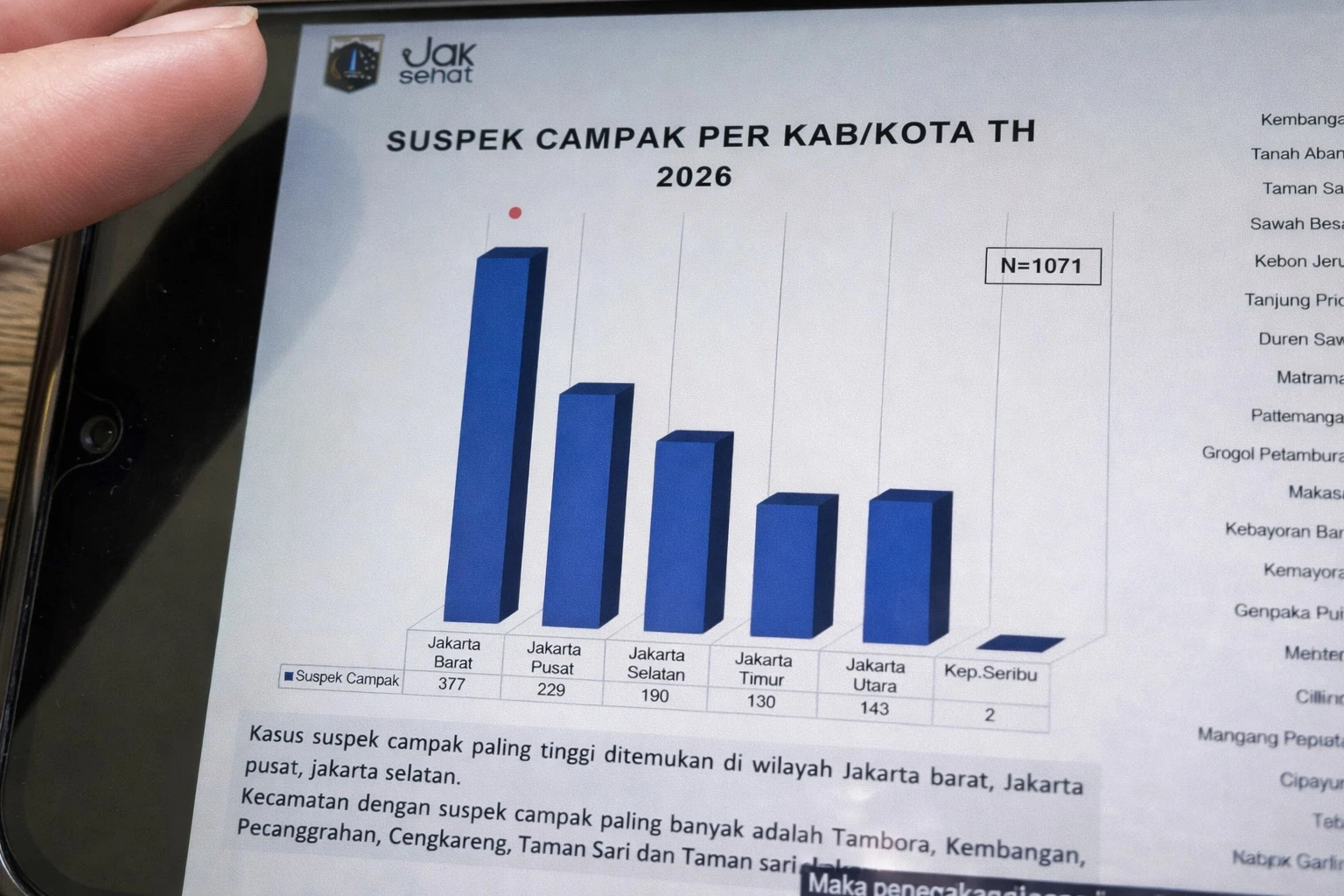 Seluruh RSUD di Jakarta Sediakan Ruang Isolasi Untuk Tangani Campak