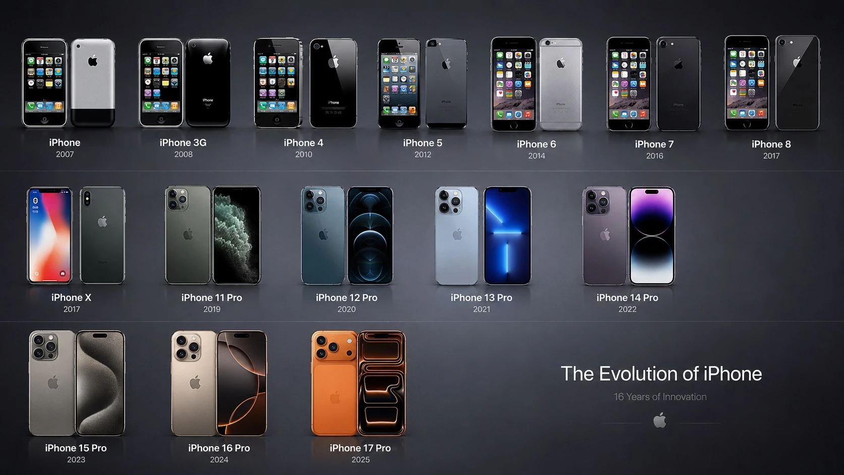 Apple Dikabarkan Uji Layar 7 Inci untuk iPhone Edisi 20 Tahun