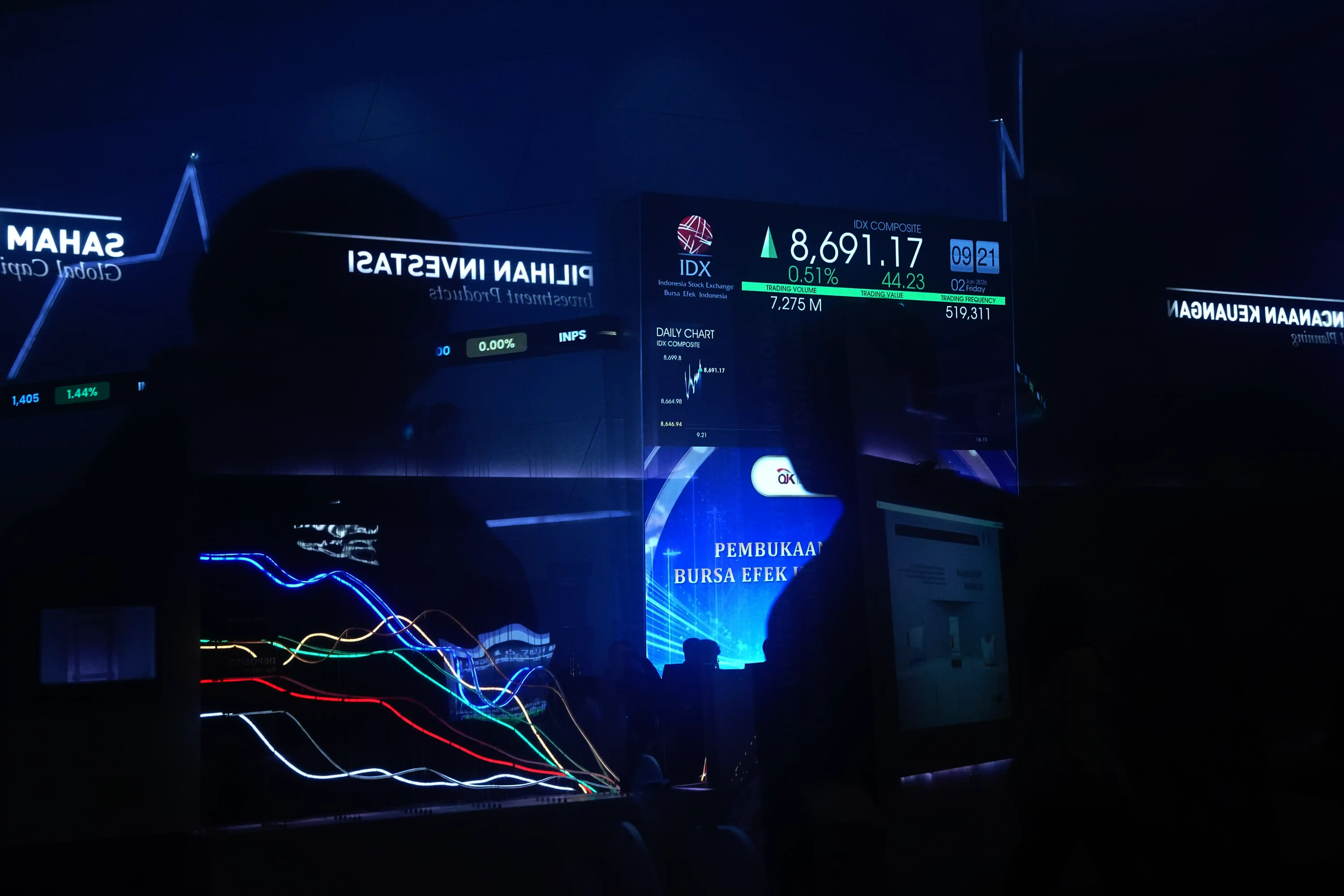 IHSG Sepekan Menguat 3,49% ke 8.212, Asing Net Sell Rp5,47 Triliun