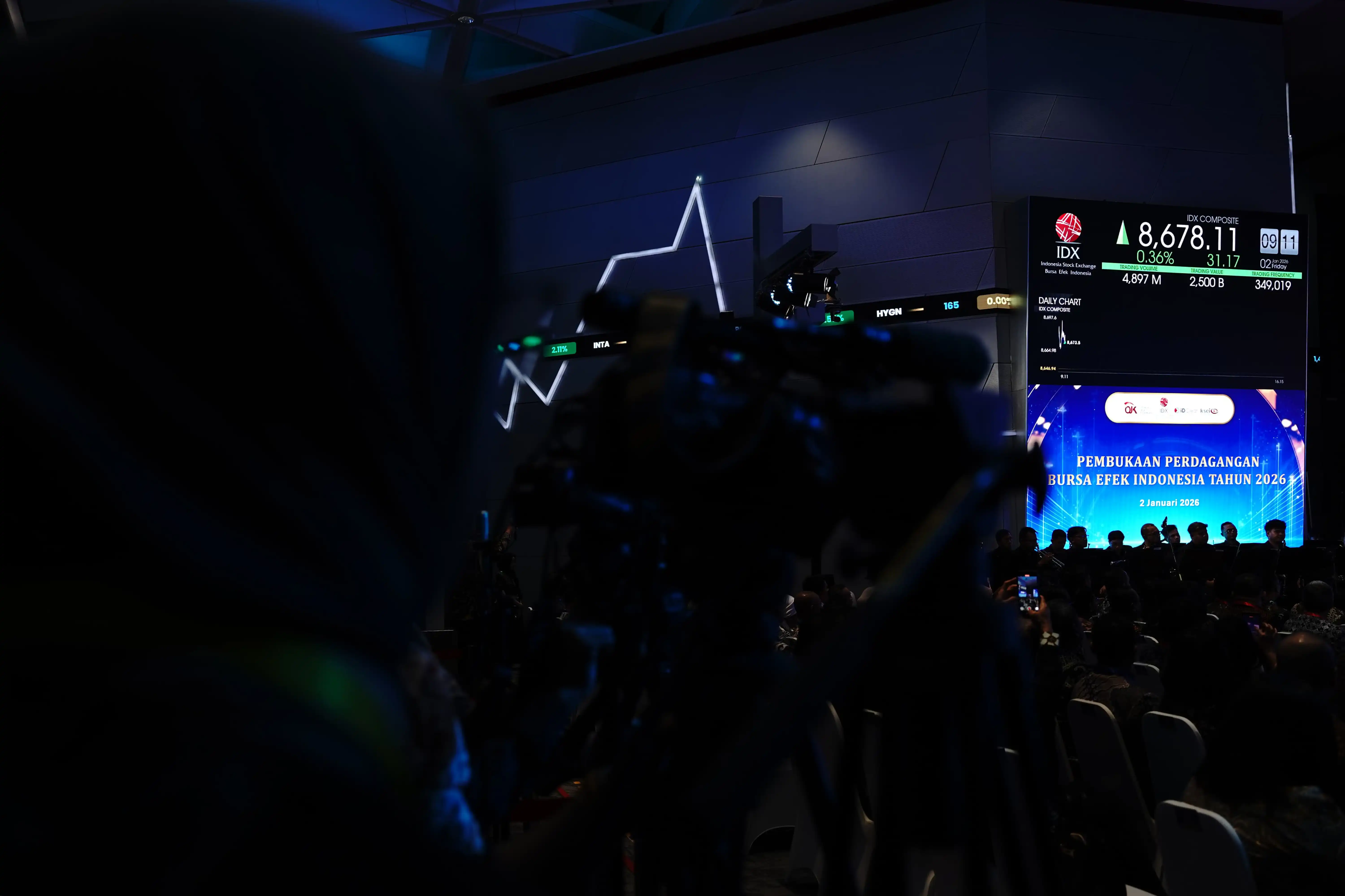 IHSG Dibuka Menguat ke 8.357, Cek Rekomendasi Saham Hari Ini 19 Februari 2026