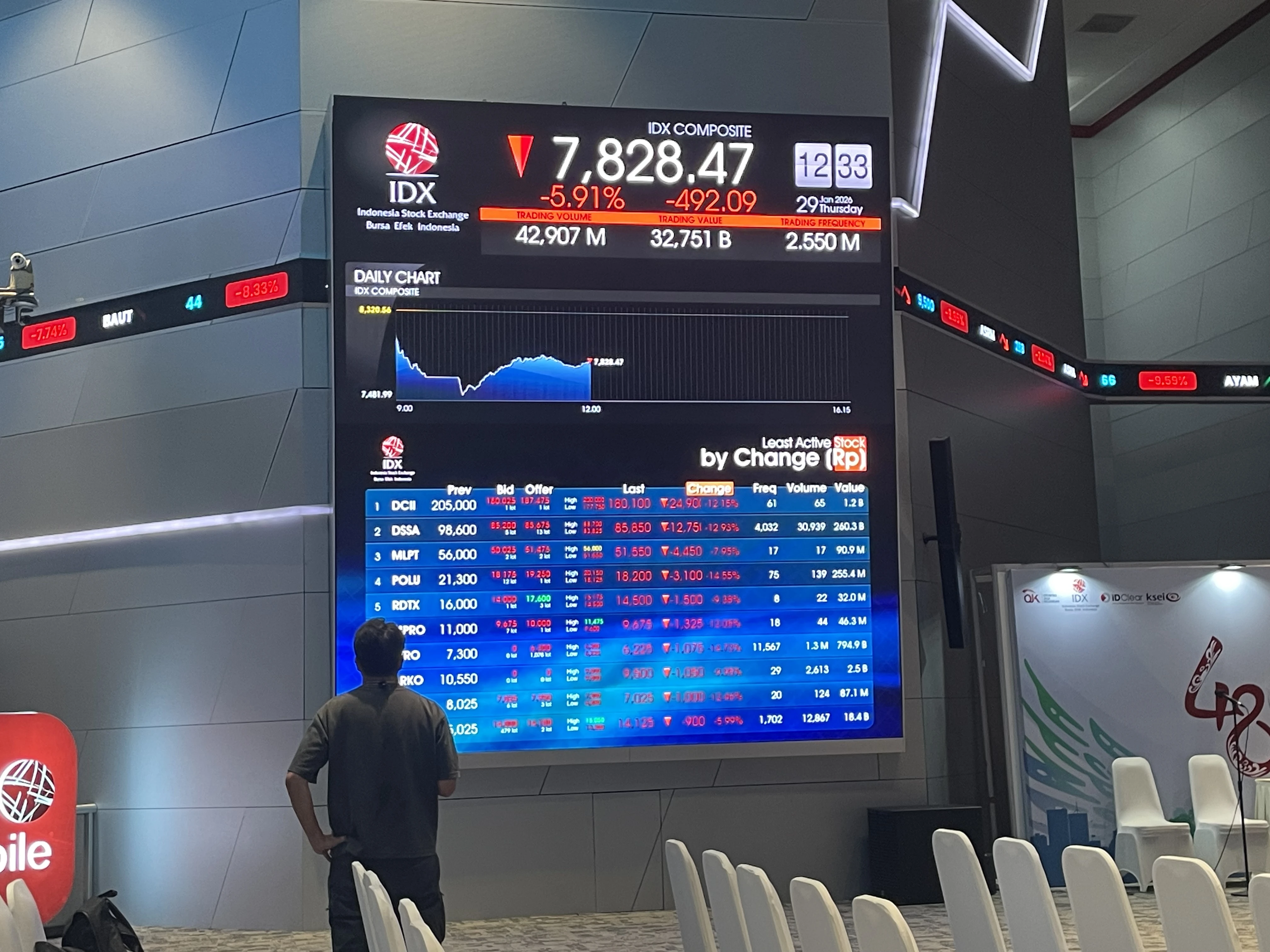 Imlek, Perdagangan Bursa Libur Dua Hari di 16-17 Februari 2026