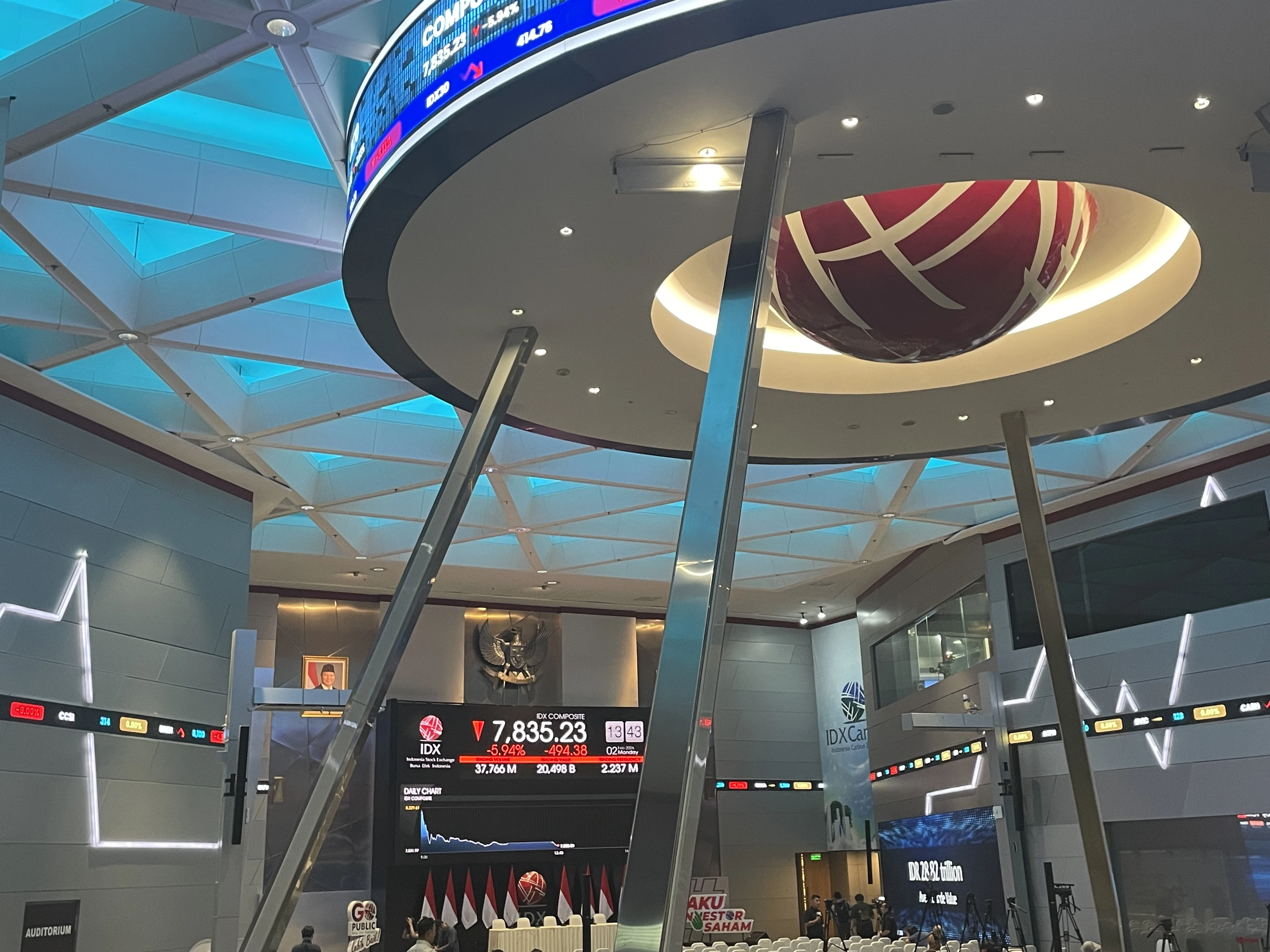 Perayaan Imlek 2577, Bursa Libur pada 16–17 Februari 2026