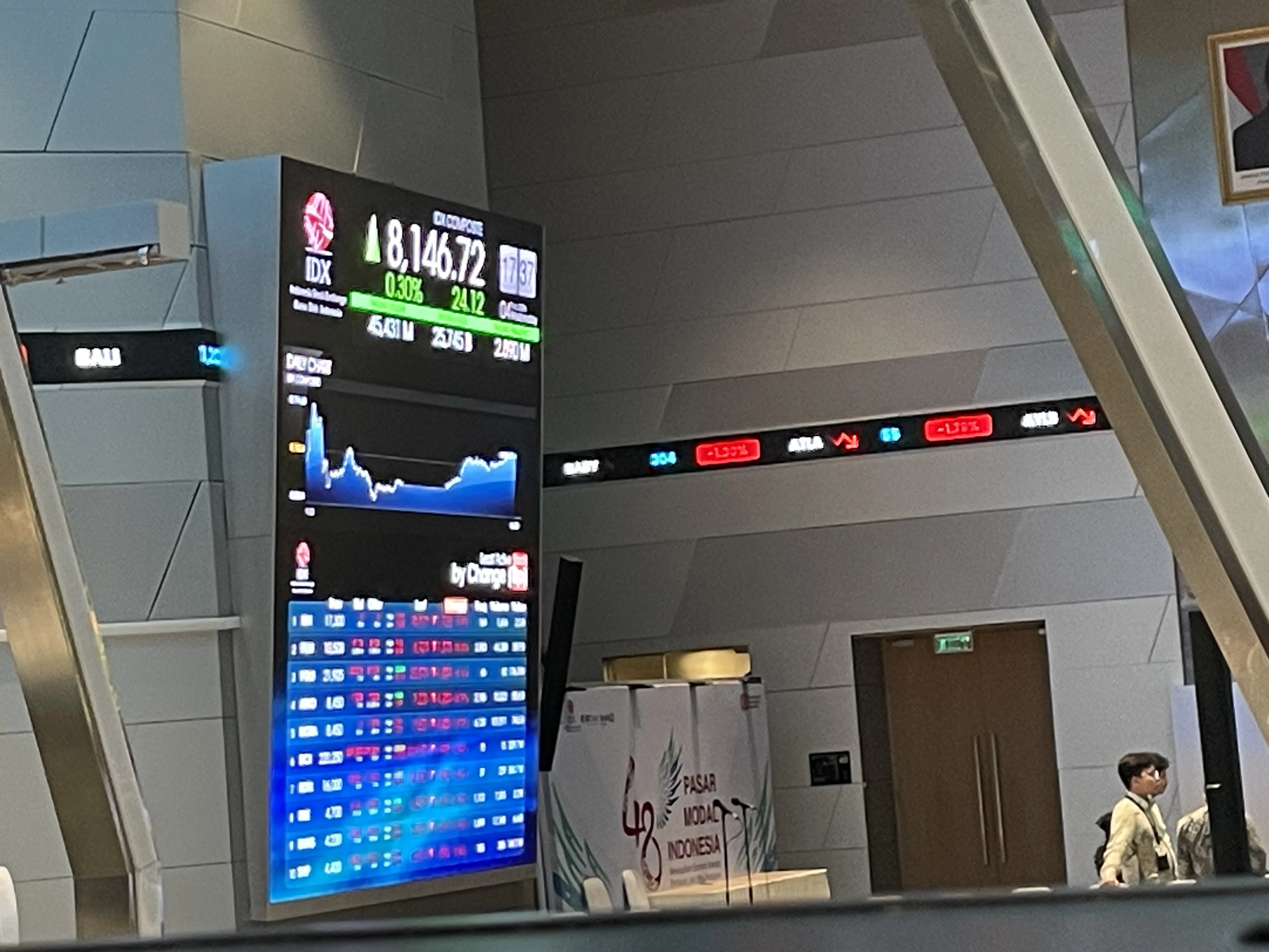 IHSG Hari Ini Kamis 12 Maret 2026 Melemah 0,37% ke Level 7.362