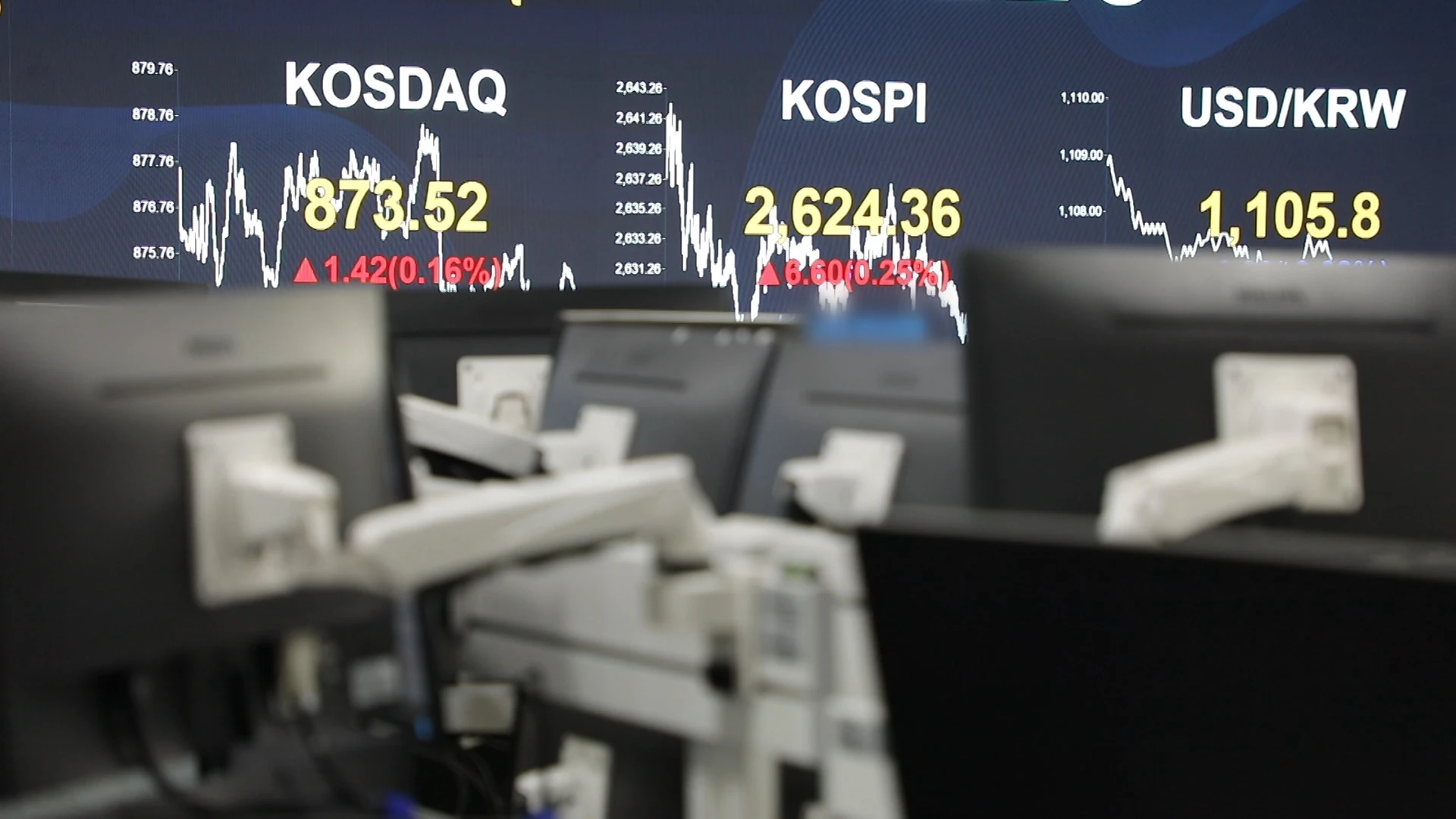 KOSPI Rebound 1,38% Ditopang Saham Chip Korea Selatan