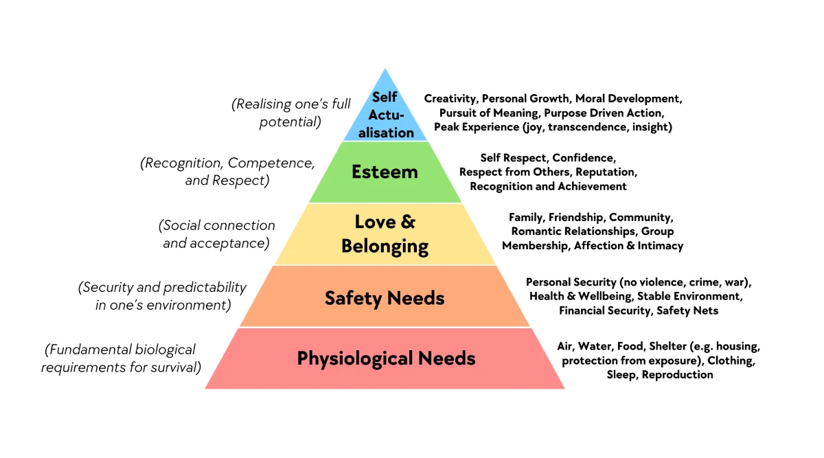 Teori Maslow Ungkap Dampak Krisis Energi, Dipicu Konflik Iran vs AS-Israel
