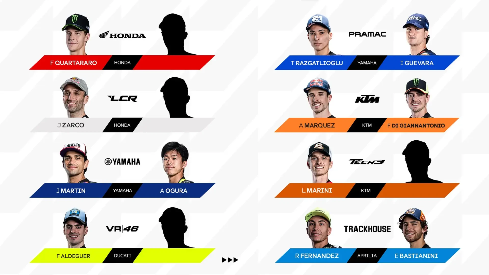 Peta Pebalap MotoGP 2027, Empat Kursi Masih Kosong
