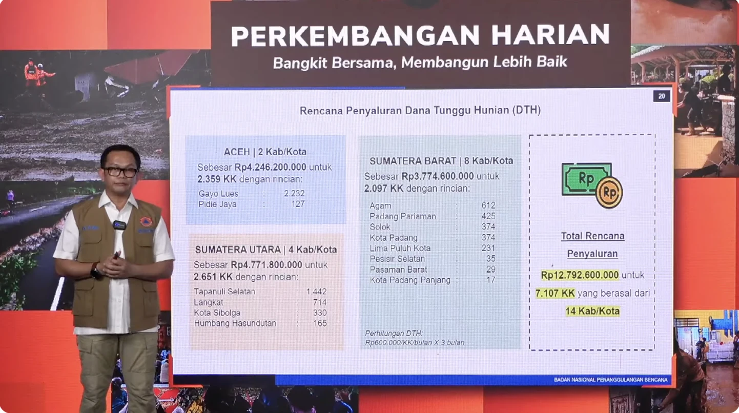Jangan Panik Dokumen Hilang, Validasi Bantuan Cukup Lewat RT/RW