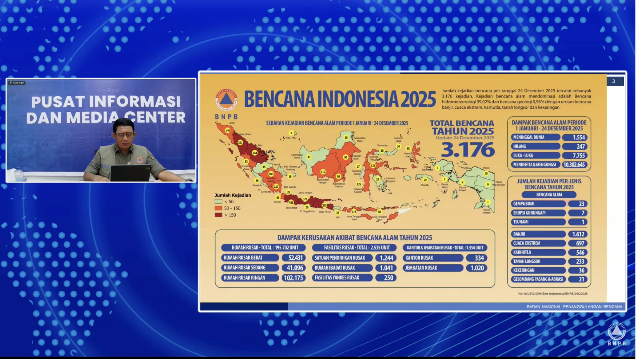 BNPB Catat 3.176 Bencana Sepanjang 2025, Siklon Senyar Paling Mematikan