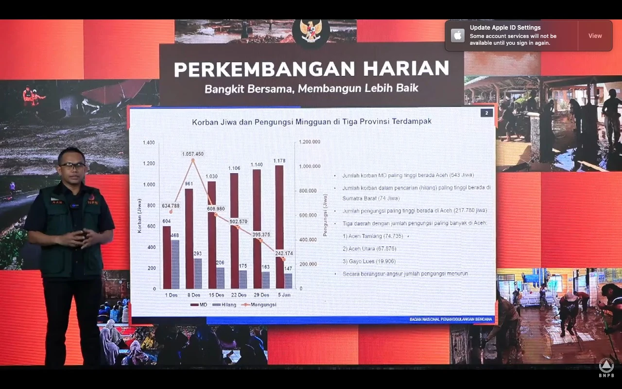 Update Bencana Sumatra: Tambahan Korban di Tapanuli Tengah, Total 1.178 Jiwa