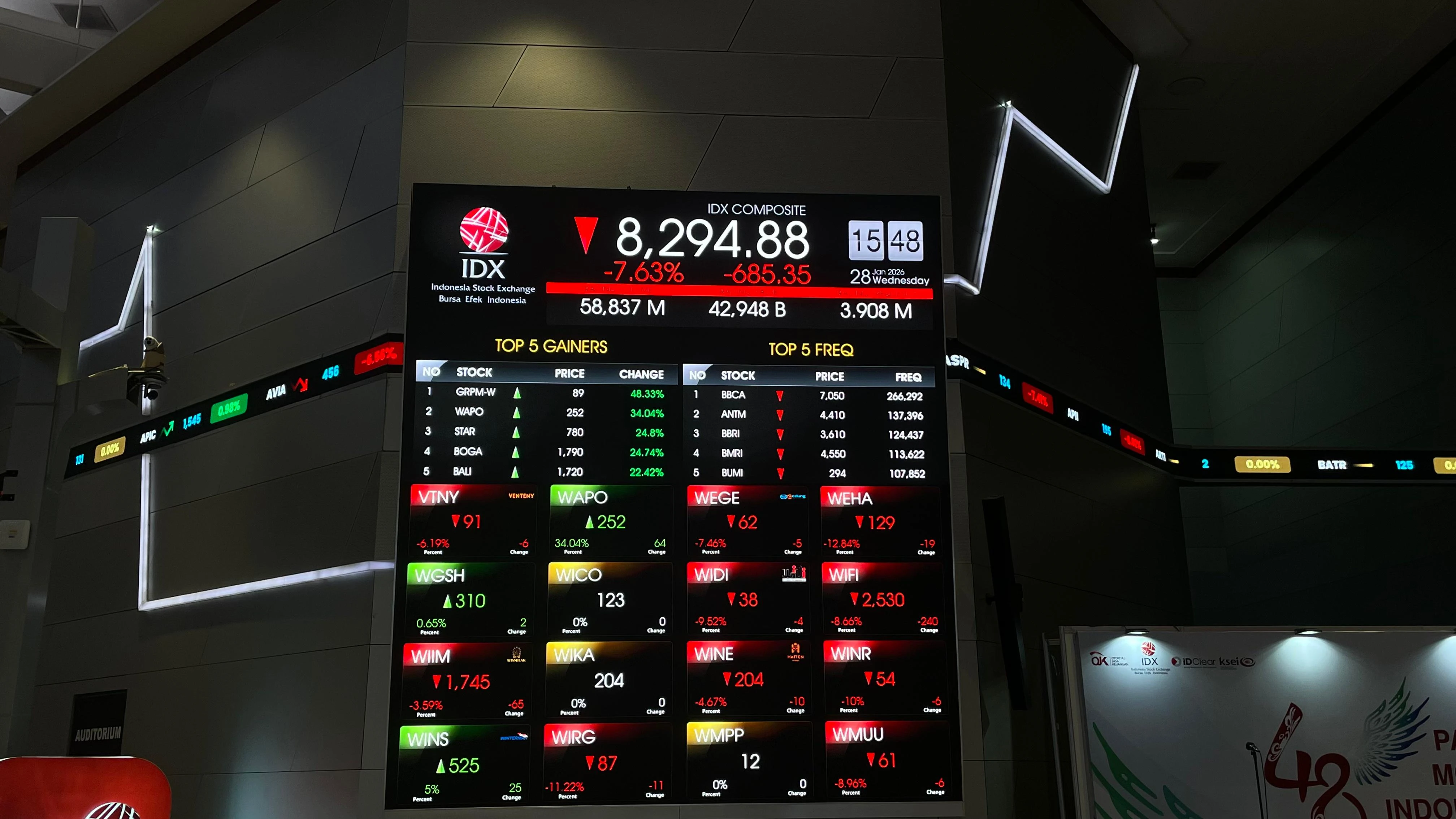 IHSG Hari Ini 26 Februari 2026 Anjlok 1,04%, Parkir di Level 8.235