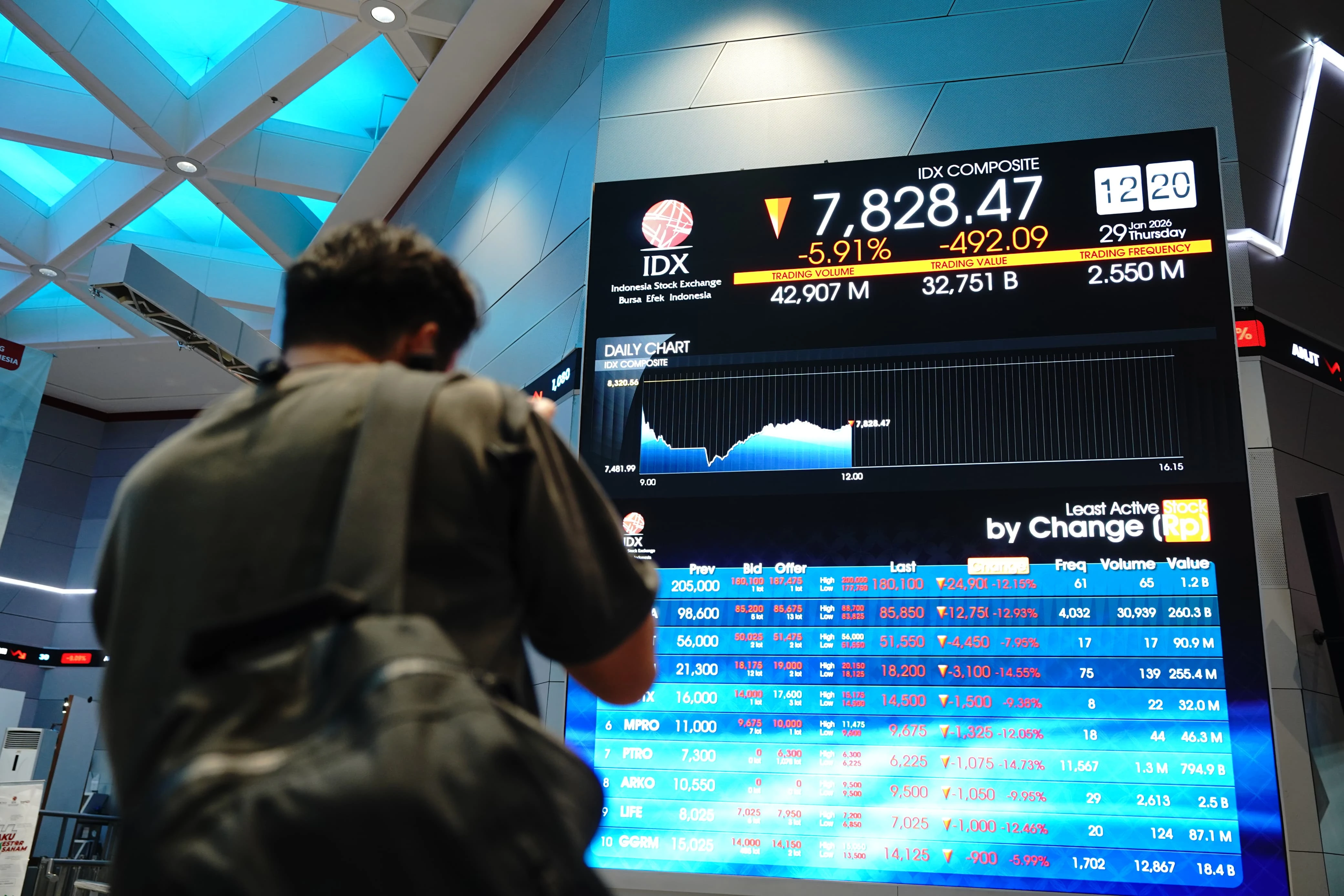 IHSG Hari Ini Selasa 10 Maret 2026 Diperkirakan Rebound Seiring Koreksi Harga Minyak