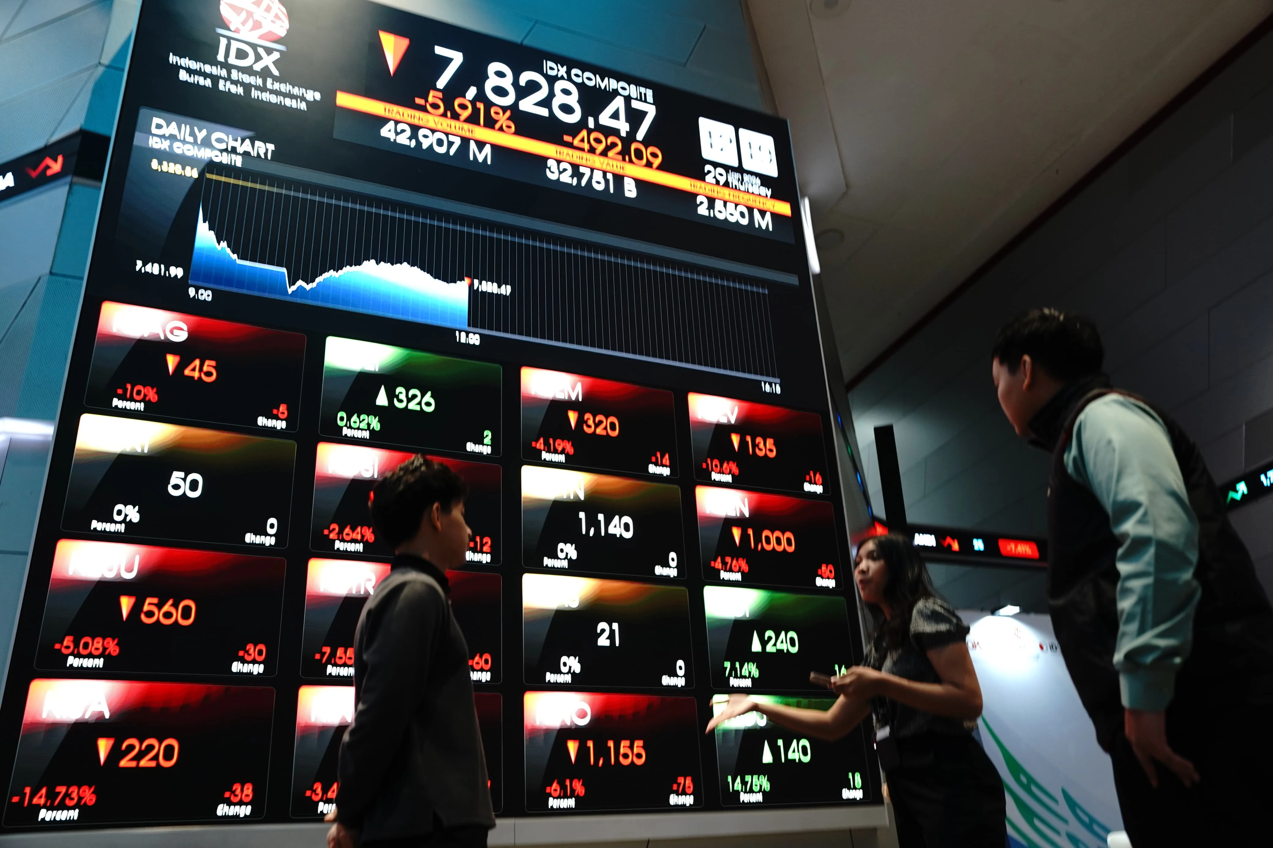 IHSG Hari Ini Kamis 5 Maret 2026 Rebound, Ditutup Menguat 1,76% ke Level 7.710