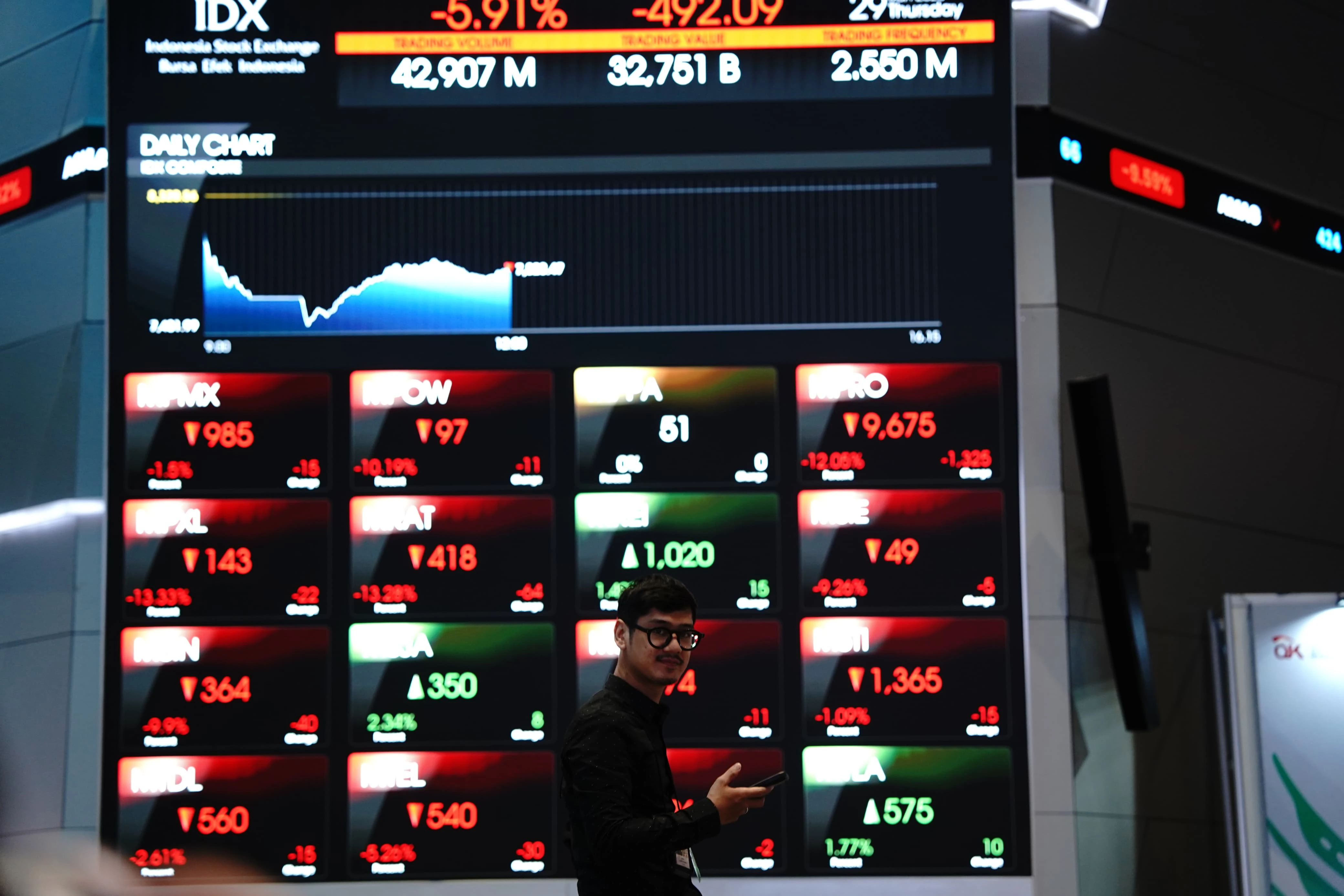 IHSG Rawan Koreksi, Analis Rekomendasikan ADMR dan TPIA