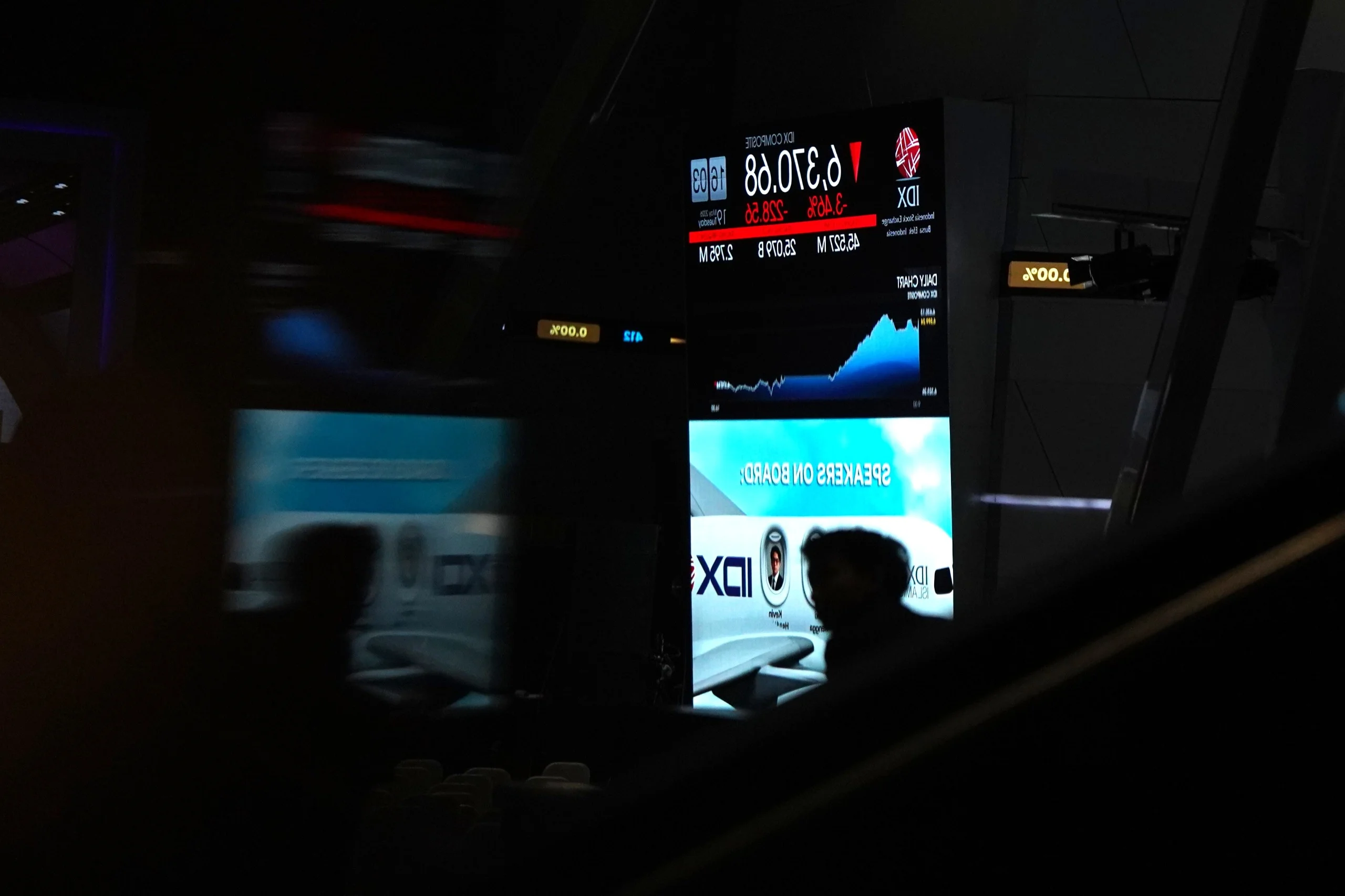 Meneropong Arah IHSG Usai Pengumuman MSCI dan Kenaikan BI Rate