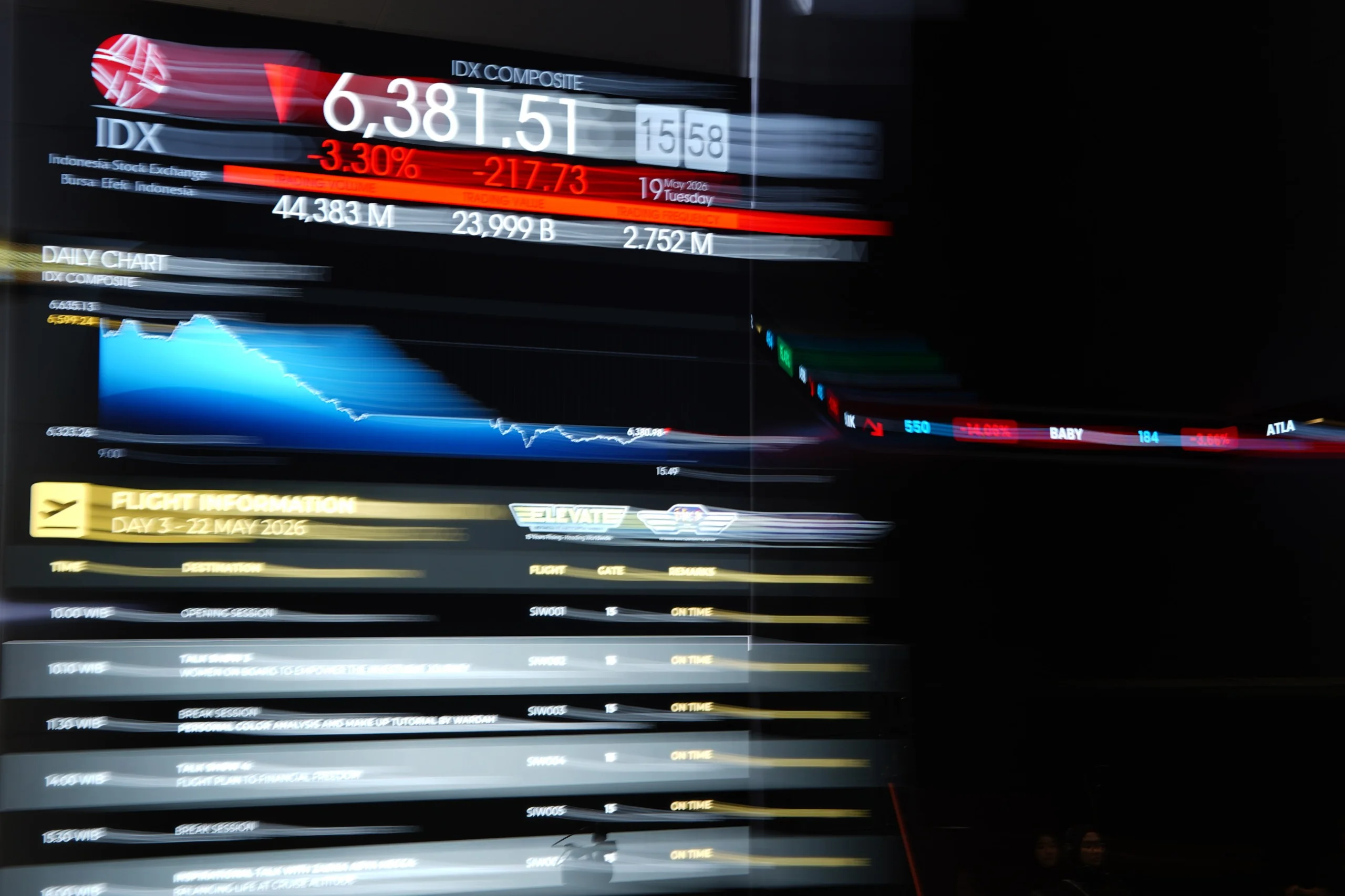 IHSG Sesi I Melemah 1,29%, ANTM dan PTBA Pimpin Losers LQ45