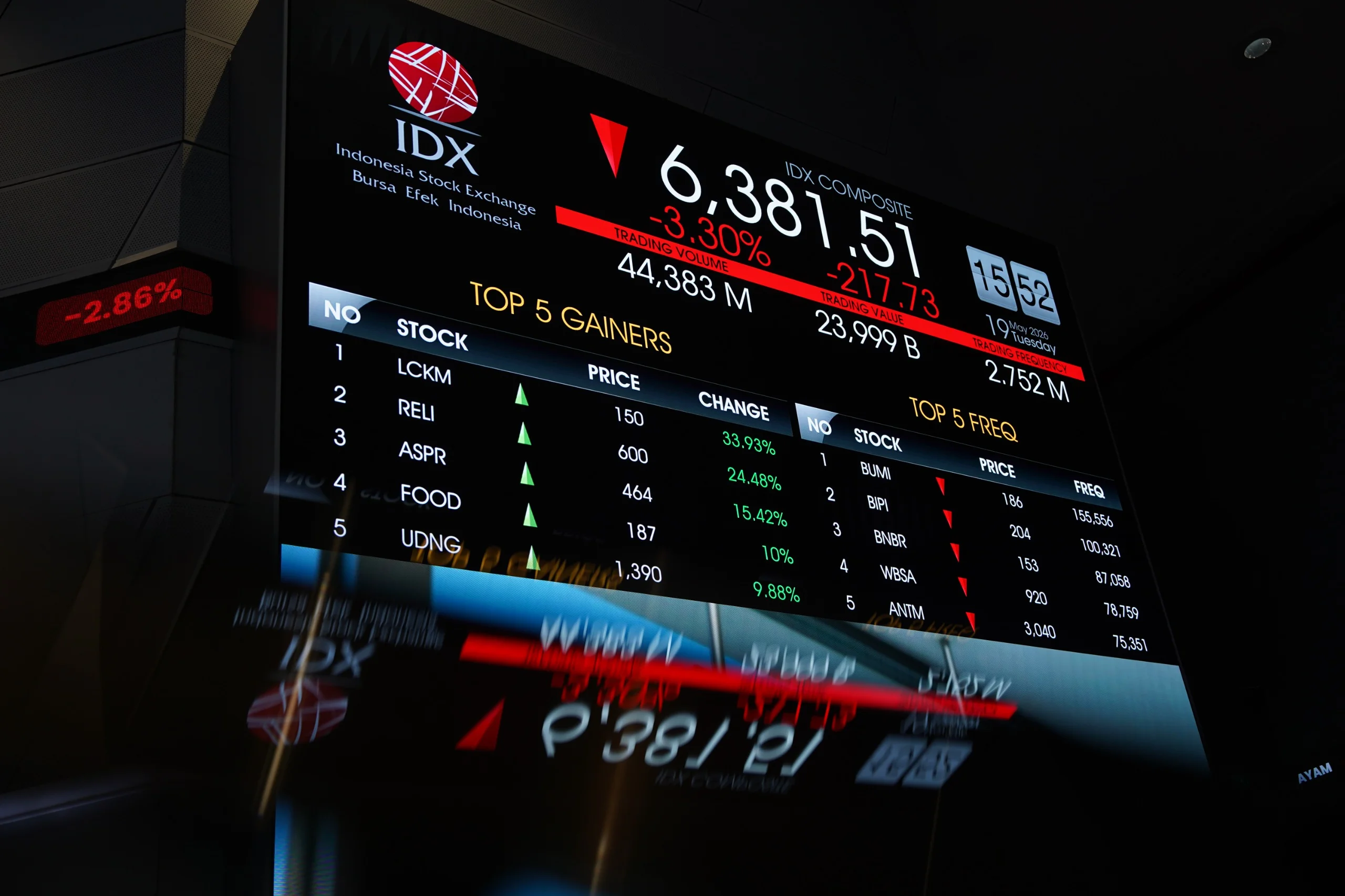 IHSG 2 Juni 2026 Menguat 1,11% ke 6.195, Simak Deretan Top Gainers dan Top Losers Hari Ini