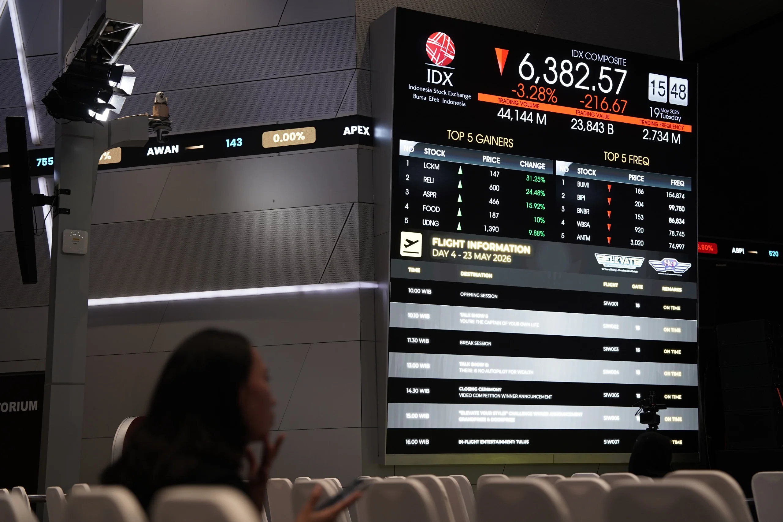 Ditopang Big Cap, IHSG Menguat 224 Poin ke Level 6.232