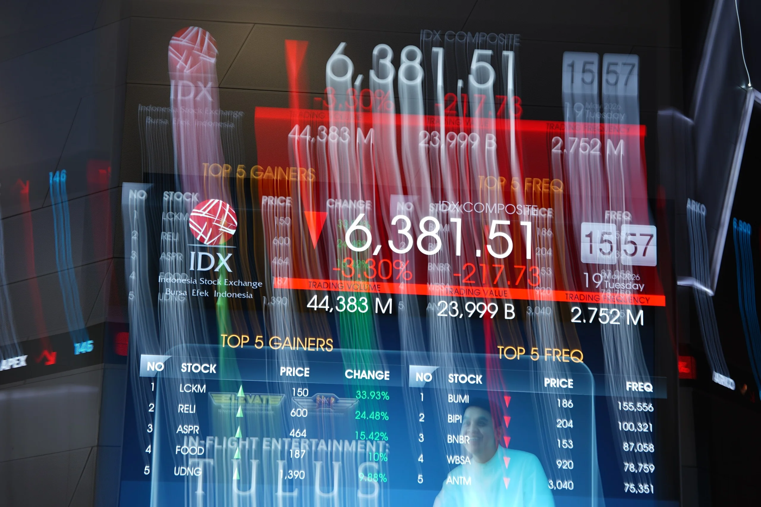 Indonesia Tersalip Singapura, Tak Lagi Jadi Pasar Saham Terbesar ASEAN