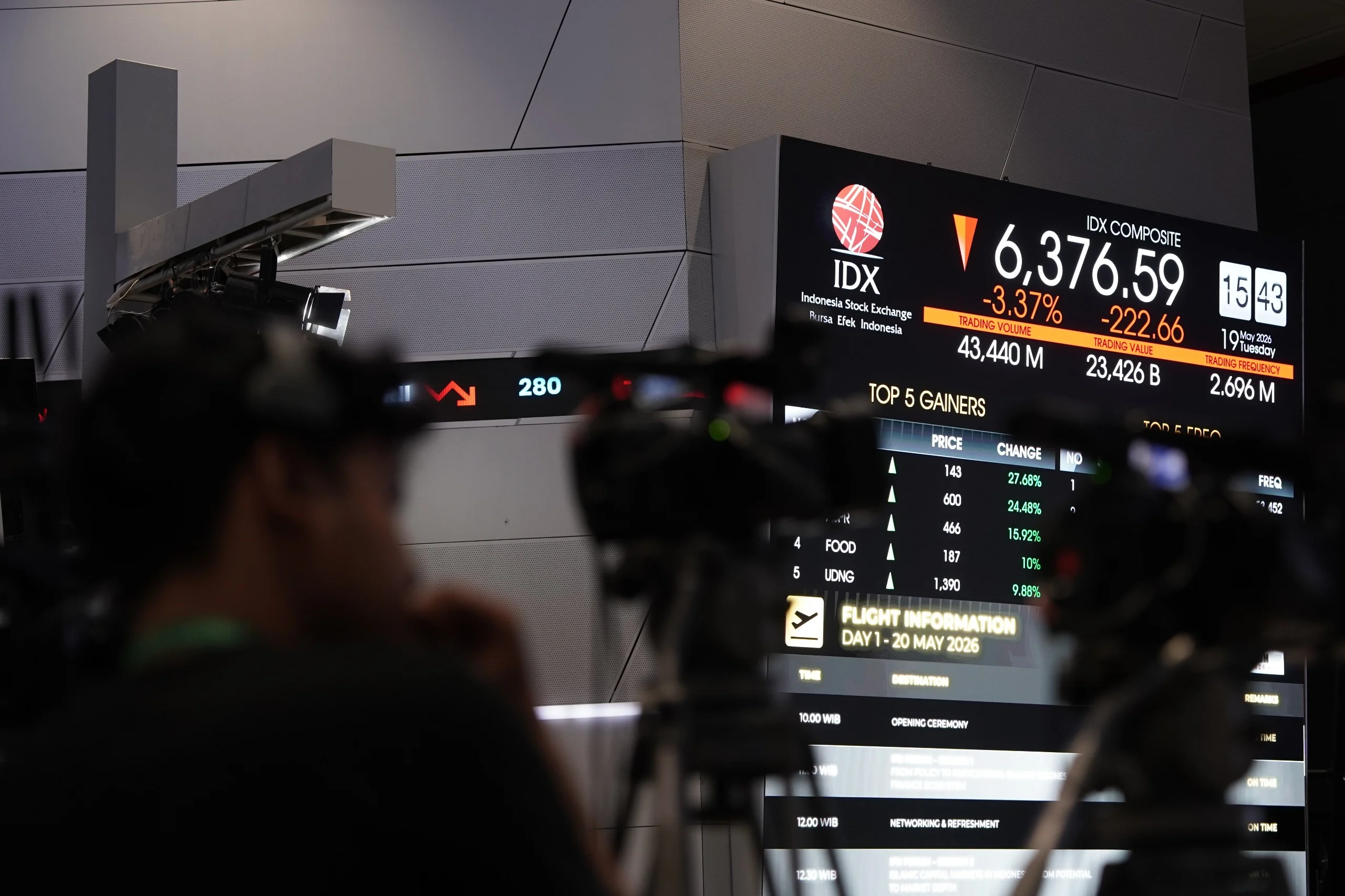 IHSG Melemah 0,64% ke 6.091 pada Rabu (29/7)