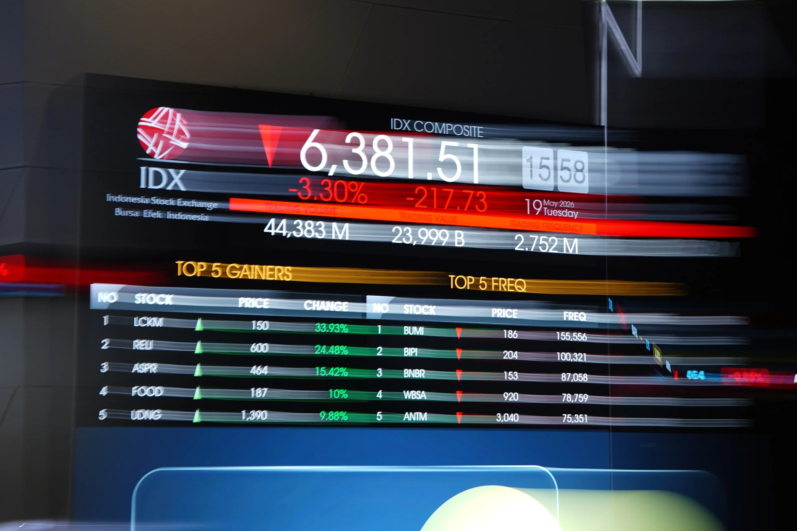 IHSG Diproyeksi Melemah Usai The Fed Tahan Suku Bunga