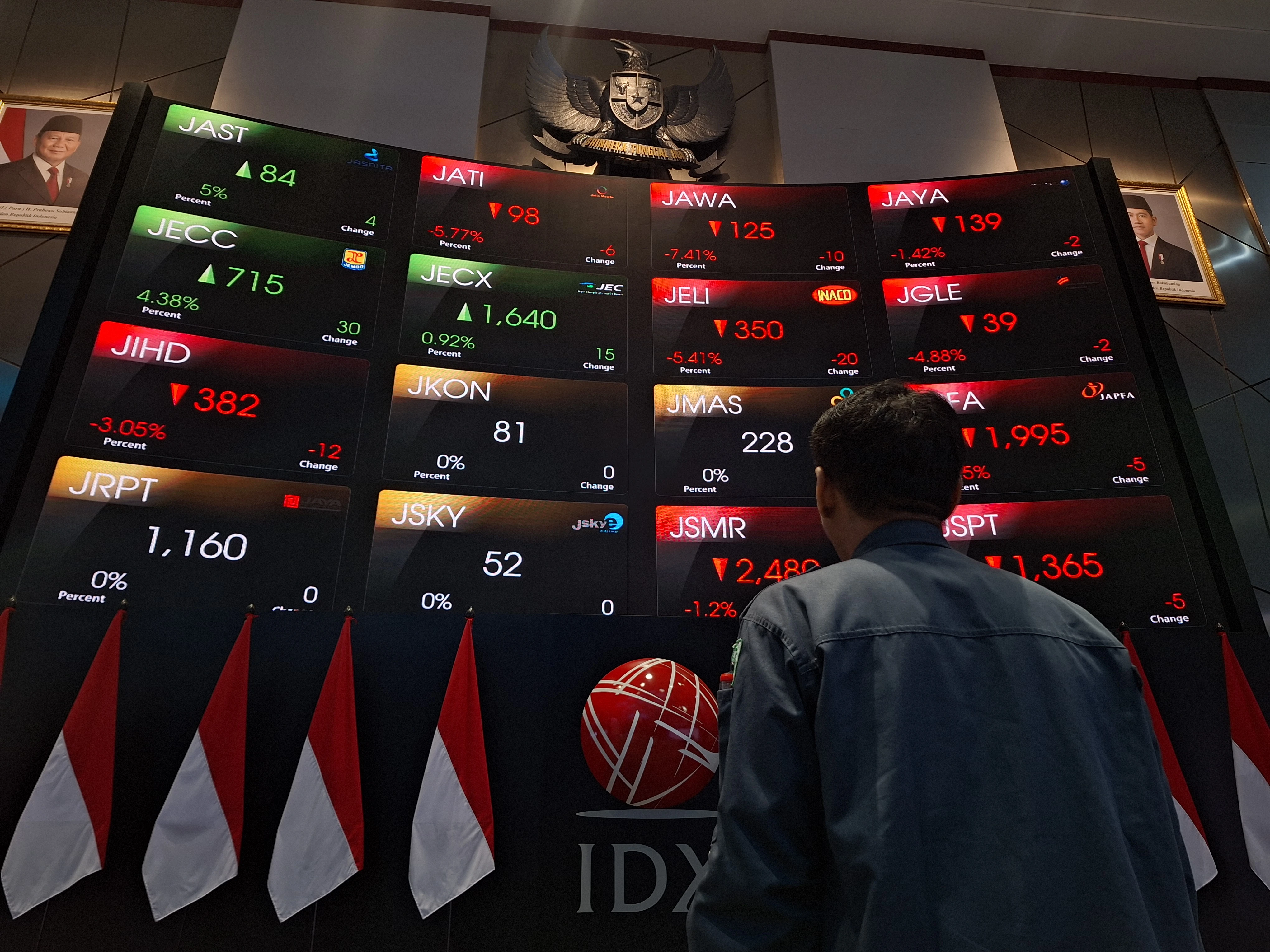 Asing Jual Bersih Sekitar Rp1,47 Triliun Hari Ini, BBCA Paling Banyak ...